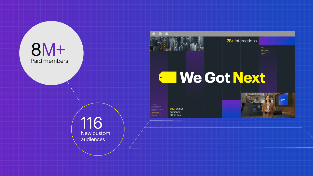 Color gradient graphic collage with data callouts of "8 million plus paid members" and "116 new custom audiences".