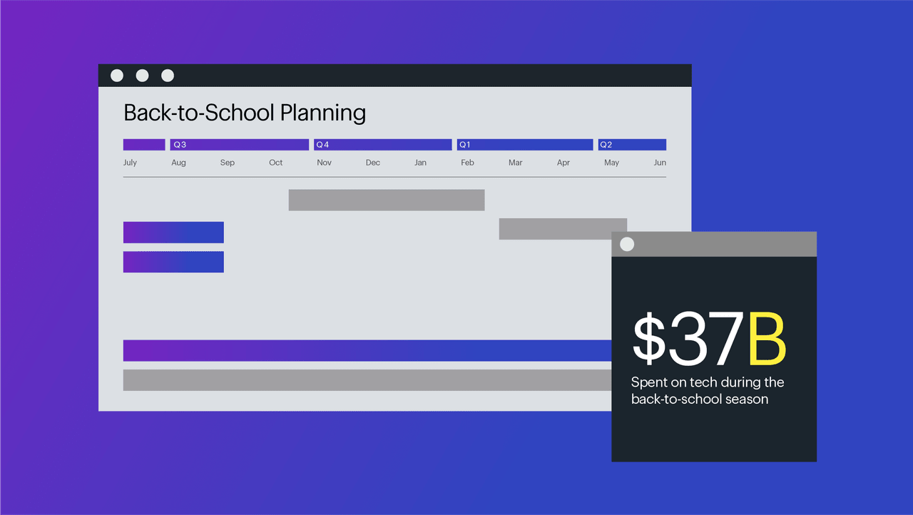 graphic of Back to School planning calendar, depicting a stat "$37B spent on tech during the back to school season"